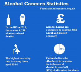 An infographic explaining the dangers of alcoholism