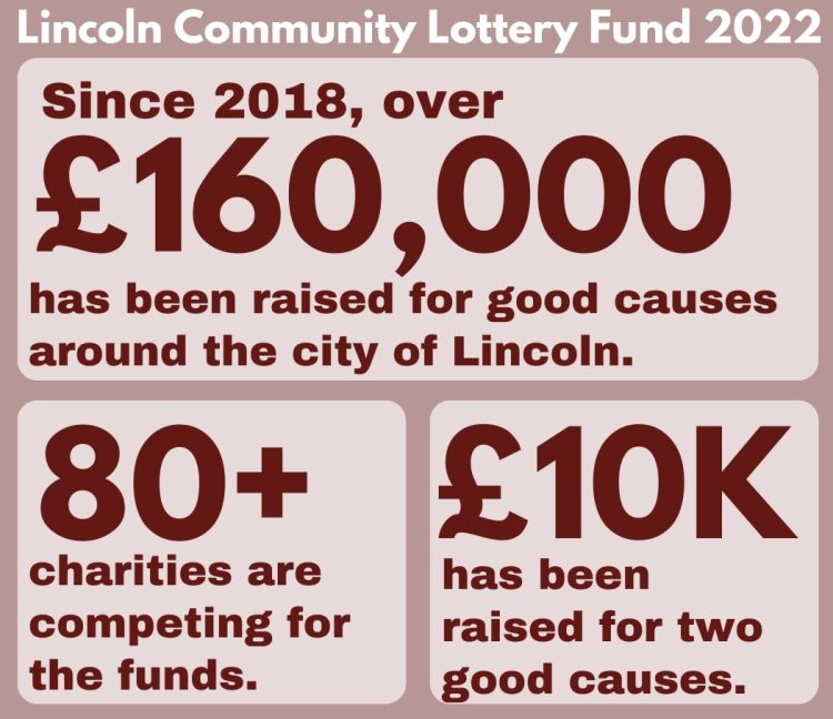 Lincoln Community Lottery Fund statistics.